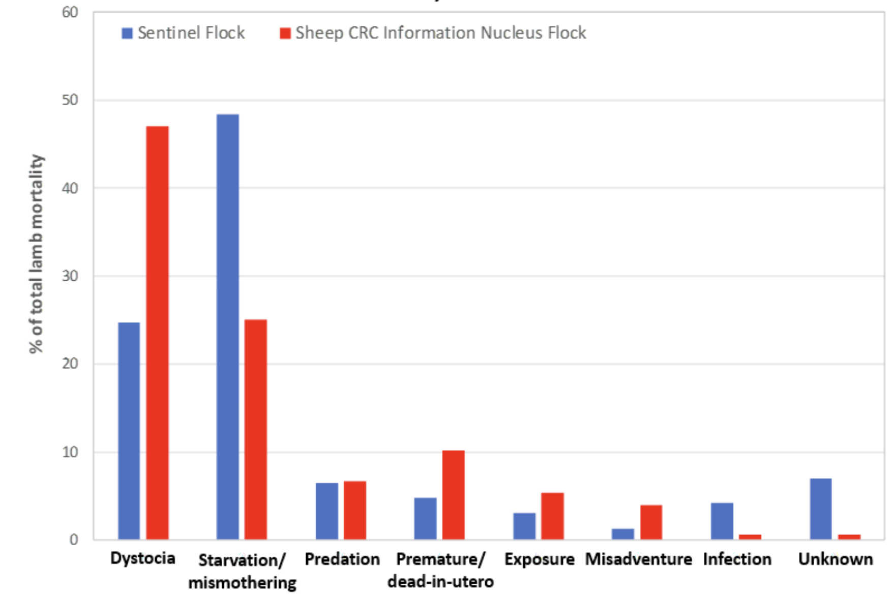 mmfs figure 10-10.png