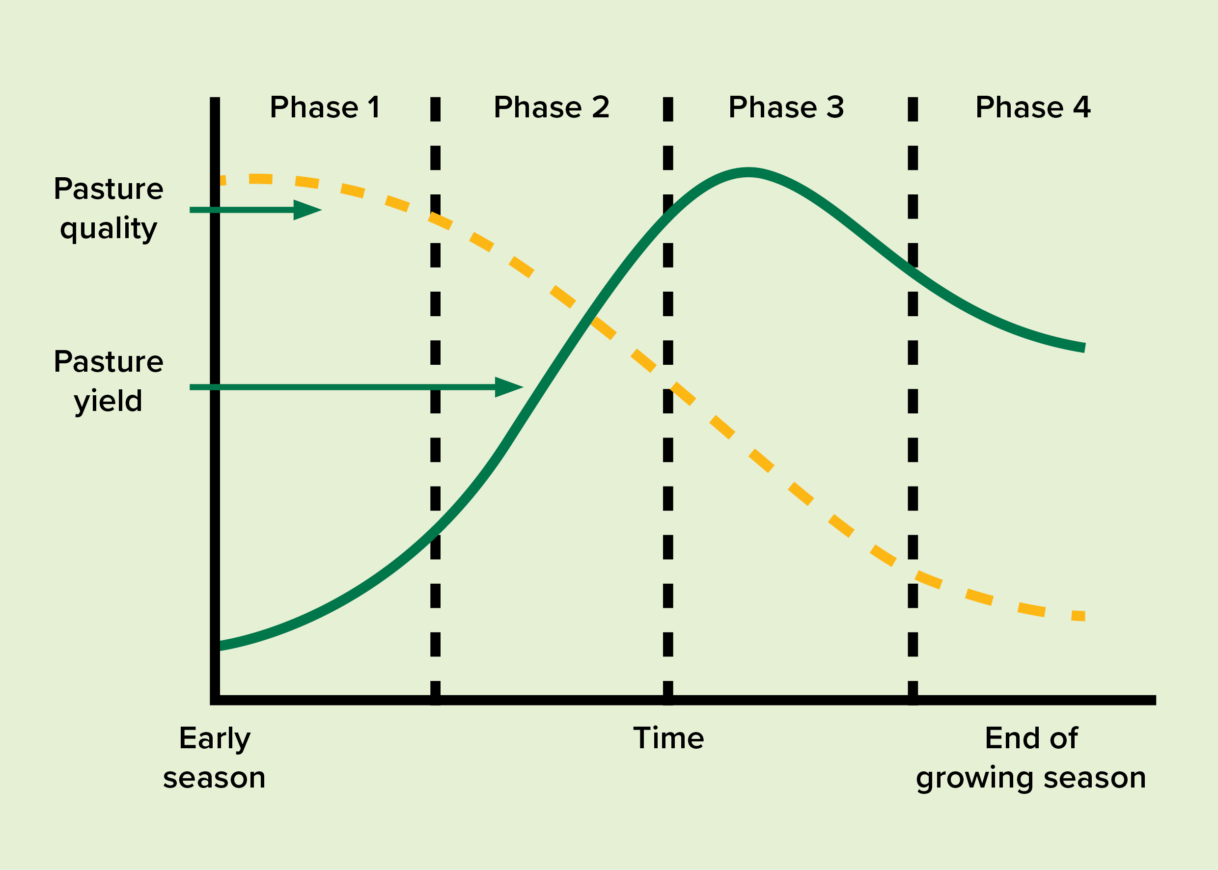 MLA_Pasture growth chart.png