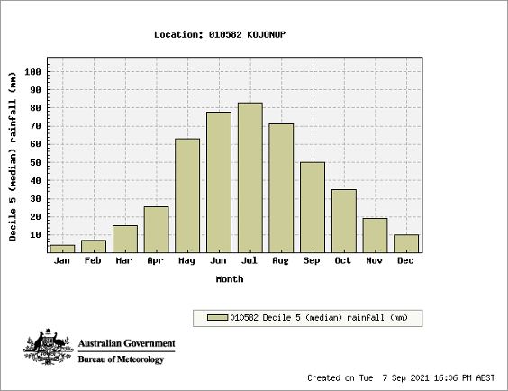 figure 8-3 kojonup rainfall.png