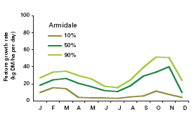 Figure 8.6 variability armidale.gif