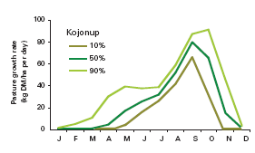 Figure 8.6 variability.gif