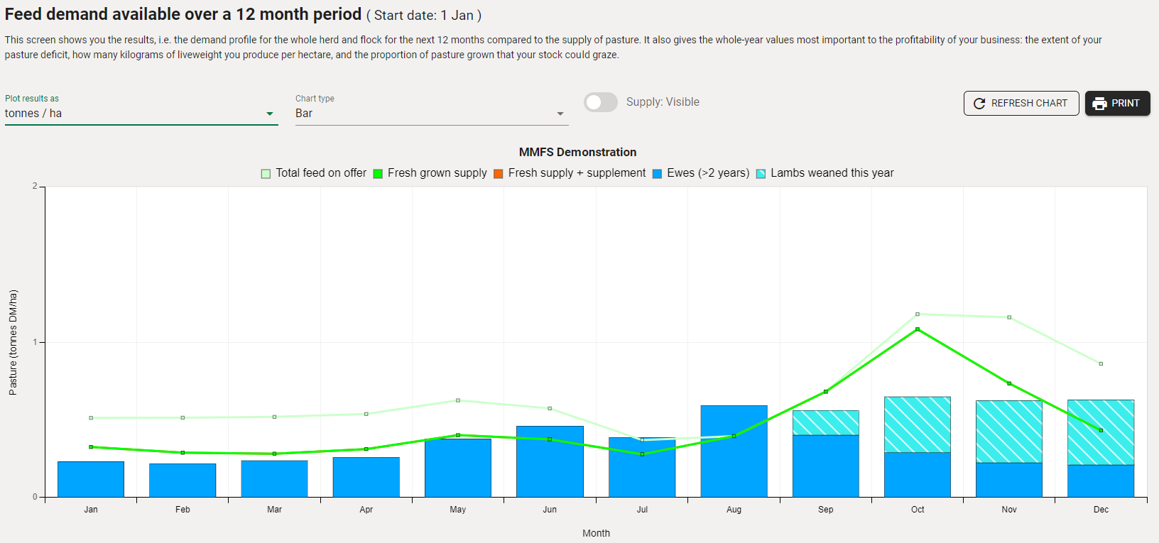 MLA_Feed demand calc.png